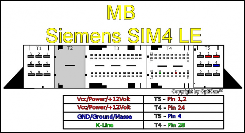 Siemens SIM 4 LE (Mercedes Benz) pinout diagram 2